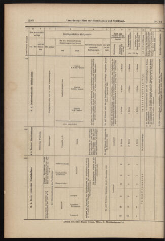 Verordnungs-Blatt für Eisenbahnen und Schiffahrt: Veröffentlichungen in Tarif- und Transport-Angelegenheiten 18980602 Seite: 20