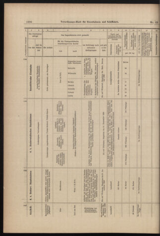 Verordnungs-Blatt für Eisenbahnen und Schiffahrt: Veröffentlichungen in Tarif- und Transport-Angelegenheiten 18980604 Seite: 10