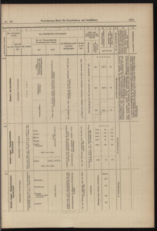 Verordnungs-Blatt für Eisenbahnen und Schiffahrt: Veröffentlichungen in Tarif- und Transport-Angelegenheiten 18980604 Seite: 11