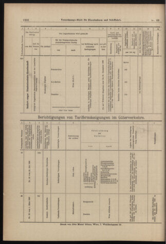 Verordnungs-Blatt für Eisenbahnen und Schiffahrt: Veröffentlichungen in Tarif- und Transport-Angelegenheiten 18980604 Seite: 12