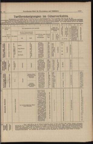 Verordnungs-Blatt für Eisenbahnen und Schiffahrt: Veröffentlichungen in Tarif- und Transport-Angelegenheiten 18980604 Seite: 9