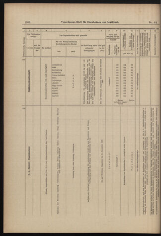 Verordnungs-Blatt für Eisenbahnen und Schiffahrt: Veröffentlichungen in Tarif- und Transport-Angelegenheiten 18980607 Seite: 16