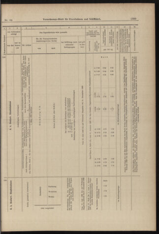 Verordnungs-Blatt für Eisenbahnen und Schiffahrt: Veröffentlichungen in Tarif- und Transport-Angelegenheiten 18980607 Seite: 17