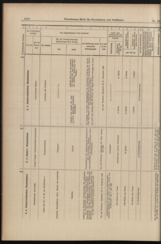 Verordnungs-Blatt für Eisenbahnen und Schiffahrt: Veröffentlichungen in Tarif- und Transport-Angelegenheiten 18980607 Seite: 18