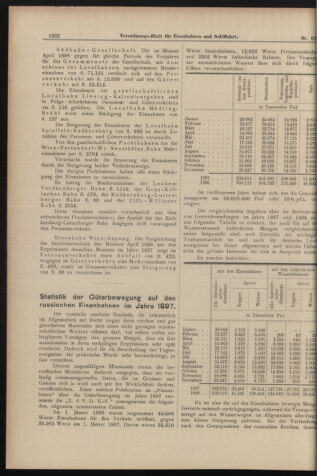 Verordnungs-Blatt für Eisenbahnen und Schiffahrt: Veröffentlichungen in Tarif- und Transport-Angelegenheiten 18980609 Seite: 10