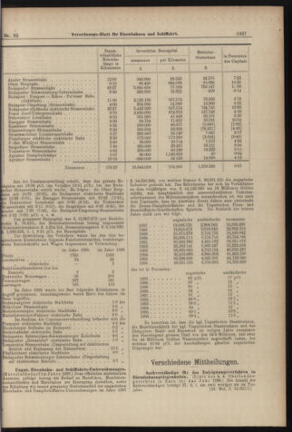 Verordnungs-Blatt für Eisenbahnen und Schiffahrt: Veröffentlichungen in Tarif- und Transport-Angelegenheiten 18980609 Seite: 15