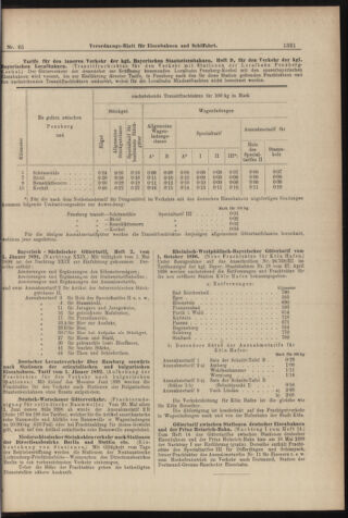 Verordnungs-Blatt für Eisenbahnen und Schiffahrt: Veröffentlichungen in Tarif- und Transport-Angelegenheiten 18980609 Seite: 19