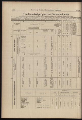 Verordnungs-Blatt für Eisenbahnen und Schiffahrt: Veröffentlichungen in Tarif- und Transport-Angelegenheiten 18980609 Seite: 20