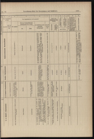 Verordnungs-Blatt für Eisenbahnen und Schiffahrt: Veröffentlichungen in Tarif- und Transport-Angelegenheiten 18980609 Seite: 21