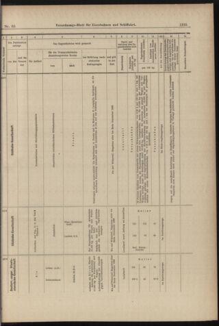 Verordnungs-Blatt für Eisenbahnen und Schiffahrt: Veröffentlichungen in Tarif- und Transport-Angelegenheiten 18980609 Seite: 23