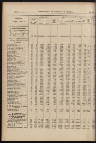 Verordnungs-Blatt für Eisenbahnen und Schiffahrt: Veröffentlichungen in Tarif- und Transport-Angelegenheiten 18980609 Seite: 4