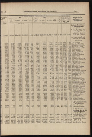 Verordnungs-Blatt für Eisenbahnen und Schiffahrt: Veröffentlichungen in Tarif- und Transport-Angelegenheiten 18980609 Seite: 5