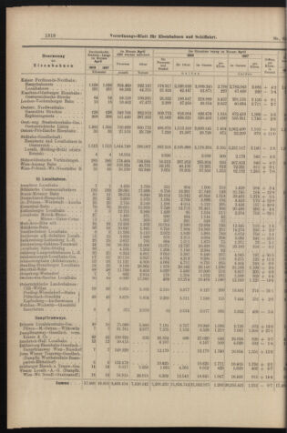 Verordnungs-Blatt für Eisenbahnen und Schiffahrt: Veröffentlichungen in Tarif- und Transport-Angelegenheiten 18980609 Seite: 6