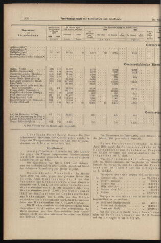 Verordnungs-Blatt für Eisenbahnen und Schiffahrt: Veröffentlichungen in Tarif- und Transport-Angelegenheiten 18980609 Seite: 8