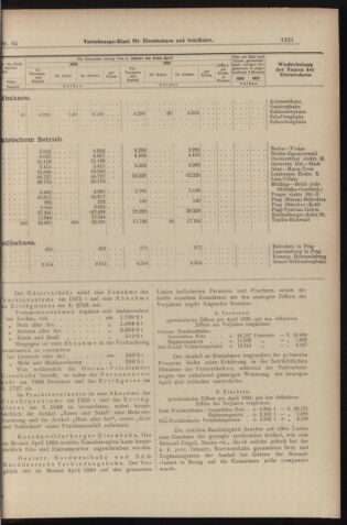 Verordnungs-Blatt für Eisenbahnen und Schiffahrt: Veröffentlichungen in Tarif- und Transport-Angelegenheiten 18980609 Seite: 9