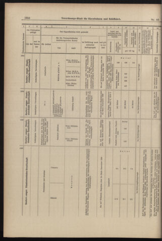 Verordnungs-Blatt für Eisenbahnen und Schiffahrt: Veröffentlichungen in Tarif- und Transport-Angelegenheiten 18980611 Seite: 14