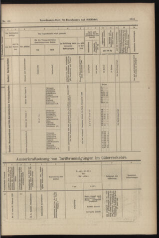 Verordnungs-Blatt für Eisenbahnen und Schiffahrt: Veröffentlichungen in Tarif- und Transport-Angelegenheiten 18980611 Seite: 15