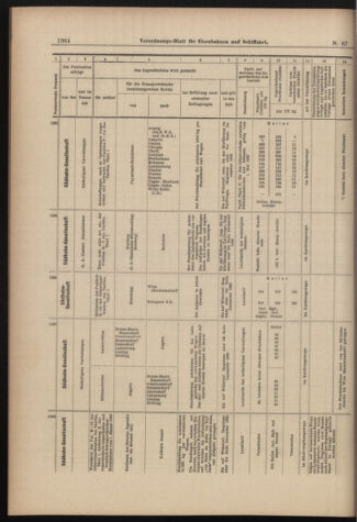 Verordnungs-Blatt für Eisenbahnen und Schiffahrt: Veröffentlichungen in Tarif- und Transport-Angelegenheiten 18980614 Seite: 12