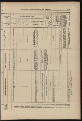 Verordnungs-Blatt für Eisenbahnen und Schiffahrt: Veröffentlichungen in Tarif- und Transport-Angelegenheiten 18980614 Seite: 13