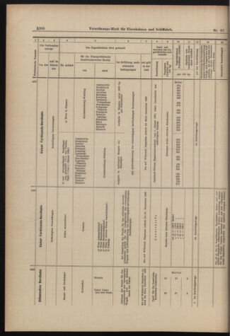 Verordnungs-Blatt für Eisenbahnen und Schiffahrt: Veröffentlichungen in Tarif- und Transport-Angelegenheiten 18980614 Seite: 14