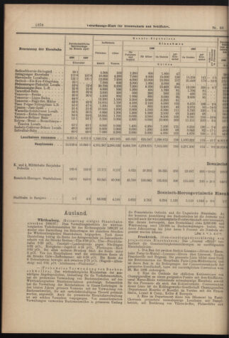 Verordnungs-Blatt für Eisenbahnen und Schiffahrt: Veröffentlichungen in Tarif- und Transport-Angelegenheiten 18980616 Seite: 10