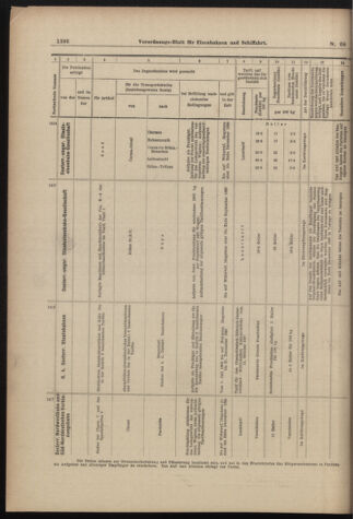 Verordnungs-Blatt für Eisenbahnen und Schiffahrt: Veröffentlichungen in Tarif- und Transport-Angelegenheiten 18980616 Seite: 18