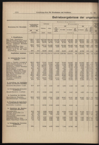 Verordnungs-Blatt für Eisenbahnen und Schiffahrt: Veröffentlichungen in Tarif- und Transport-Angelegenheiten 18980616 Seite: 6