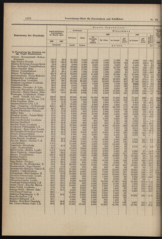 Verordnungs-Blatt für Eisenbahnen und Schiffahrt: Veröffentlichungen in Tarif- und Transport-Angelegenheiten 18980616 Seite: 8