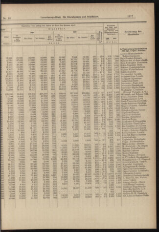 Verordnungs-Blatt für Eisenbahnen und Schiffahrt: Veröffentlichungen in Tarif- und Transport-Angelegenheiten 18980616 Seite: 9