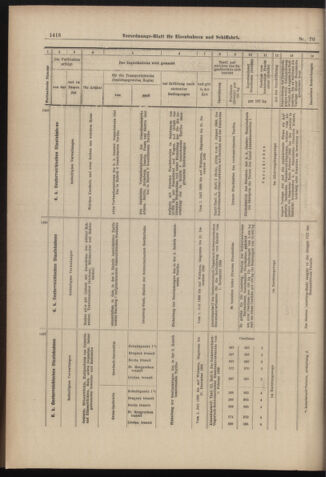 Verordnungs-Blatt für Eisenbahnen und Schiffahrt: Veröffentlichungen in Tarif- und Transport-Angelegenheiten 18980621 Seite: 14