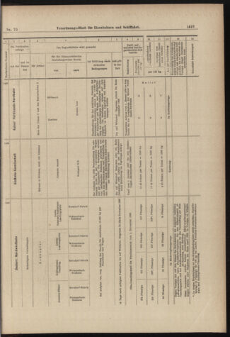 Verordnungs-Blatt für Eisenbahnen und Schiffahrt: Veröffentlichungen in Tarif- und Transport-Angelegenheiten 18980621 Seite: 15