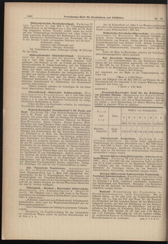 Verordnungs-Blatt für Eisenbahnen und Schiffahrt: Veröffentlichungen in Tarif- und Transport-Angelegenheiten 18980625 Seite: 10