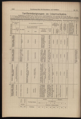 Verordnungs-Blatt für Eisenbahnen und Schiffahrt: Veröffentlichungen in Tarif- und Transport-Angelegenheiten 18980628 Seite: 10