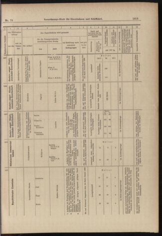 Verordnungs-Blatt für Eisenbahnen und Schiffahrt: Veröffentlichungen in Tarif- und Transport-Angelegenheiten 18980628 Seite: 11