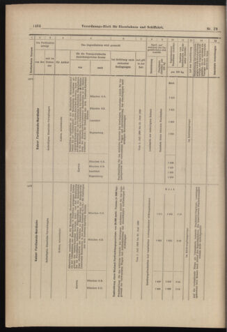 Verordnungs-Blatt für Eisenbahnen und Schiffahrt: Veröffentlichungen in Tarif- und Transport-Angelegenheiten 18980628 Seite: 12