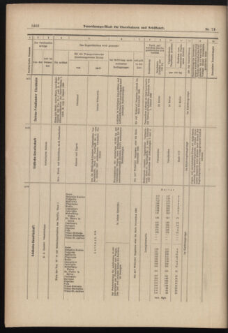 Verordnungs-Blatt für Eisenbahnen und Schiffahrt: Veröffentlichungen in Tarif- und Transport-Angelegenheiten 18980628 Seite: 14