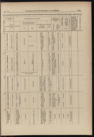 Verordnungs-Blatt für Eisenbahnen und Schiffahrt: Veröffentlichungen in Tarif- und Transport-Angelegenheiten 18980628 Seite: 15