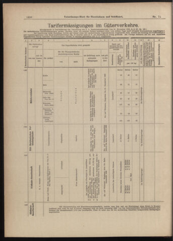 Verordnungs-Blatt für Eisenbahnen und Schiffahrt: Veröffentlichungen in Tarif- und Transport-Angelegenheiten 18980705 Seite: 12