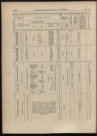 Verordnungs-Blatt für Eisenbahnen und Schiffahrt: Veröffentlichungen in Tarif- und Transport-Angelegenheiten 18980705 Seite: 14