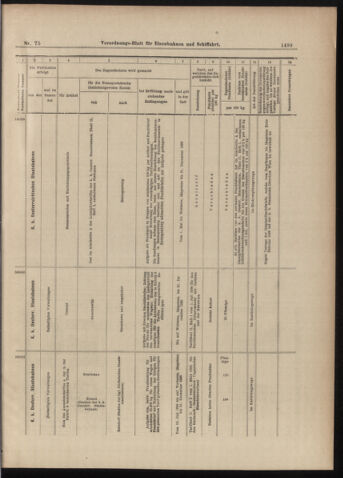 Verordnungs-Blatt für Eisenbahnen und Schiffahrt: Veröffentlichungen in Tarif- und Transport-Angelegenheiten 18980705 Seite: 15