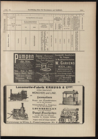 Verordnungs-Blatt für Eisenbahnen und Schiffahrt: Veröffentlichungen in Tarif- und Transport-Angelegenheiten 18980712 Seite: 15