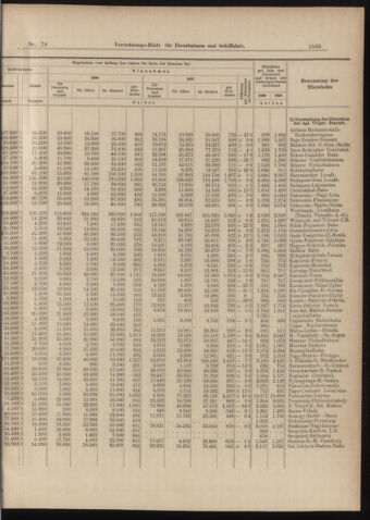 Verordnungs-Blatt für Eisenbahnen und Schiffahrt: Veröffentlichungen in Tarif- und Transport-Angelegenheiten 18980712 Seite: 7