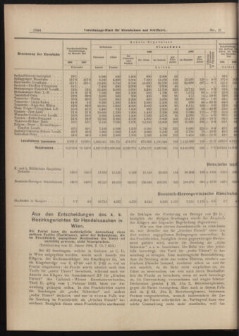 Verordnungs-Blatt für Eisenbahnen und Schiffahrt: Veröffentlichungen in Tarif- und Transport-Angelegenheiten 18980712 Seite: 8