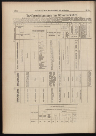 Verordnungs-Blatt für Eisenbahnen und Schiffahrt: Veröffentlichungen in Tarif- und Transport-Angelegenheiten 18980714 Seite: 12