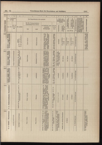 Verordnungs-Blatt für Eisenbahnen und Schiffahrt: Veröffentlichungen in Tarif- und Transport-Angelegenheiten 18980714 Seite: 13