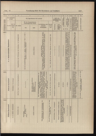 Verordnungs-Blatt für Eisenbahnen und Schiffahrt: Veröffentlichungen in Tarif- und Transport-Angelegenheiten 18980714 Seite: 15