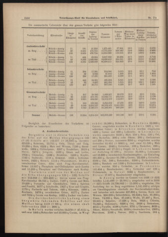 Verordnungs-Blatt für Eisenbahnen und Schiffahrt: Veröffentlichungen in Tarif- und Transport-Angelegenheiten 18980714 Seite: 4