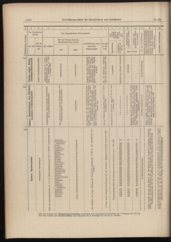 Verordnungs-Blatt für Eisenbahnen und Schiffahrt: Veröffentlichungen in Tarif- und Transport-Angelegenheiten 18980716 Seite: 12