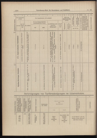 Verordnungs-Blatt für Eisenbahnen und Schiffahrt: Veröffentlichungen in Tarif- und Transport-Angelegenheiten 18980716 Seite: 14