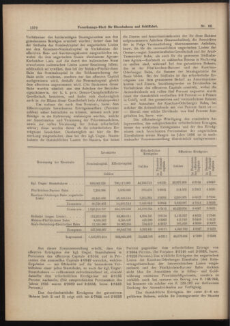 Verordnungs-Blatt für Eisenbahnen und Schiffahrt: Veröffentlichungen in Tarif- und Transport-Angelegenheiten 18980716 Seite: 4